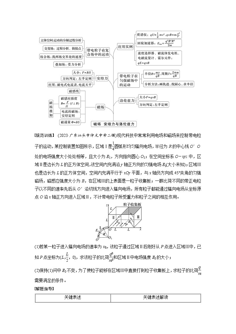 2025年高考物理大一轮复习第十一章　阶段复习(四)　电场和磁场（课件+讲义+练习）02