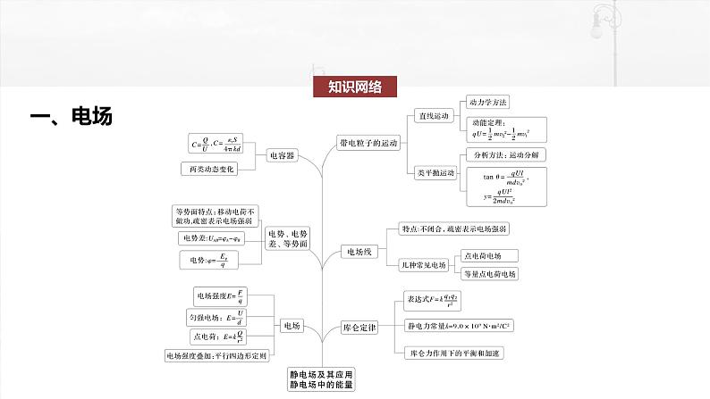 2025年高考物理大一轮复习第十一章　阶段复习(四)　电场和磁场（课件+讲义+练习）04