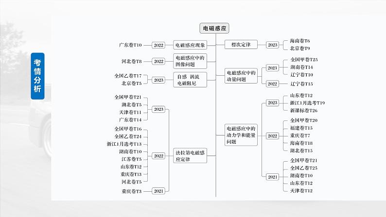 2025年高考物理大一轮复习第十二章　第一课时　电磁感应现象 楞次定律 实验十四（课件+讲义+练习）04