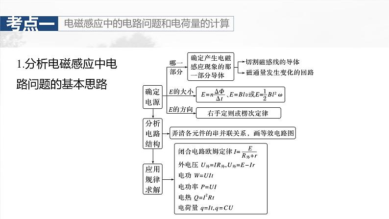 第十二章　第3课时　专题强化：电磁感应中的电路和图像问题第7页