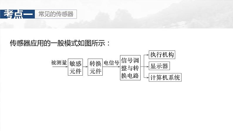 2025年高考物理大一轮复习第十三章　第四课时　传感器 实验十六：制作简单的自动控制装置（课件+讲义+练习）08