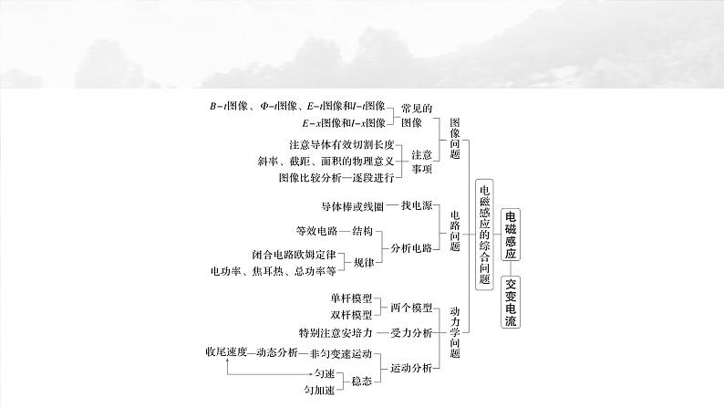 2025年高考物理大一轮复习第十三章　阶段复习(五)　电磁感应和交变电流（课件+讲义+练习）05