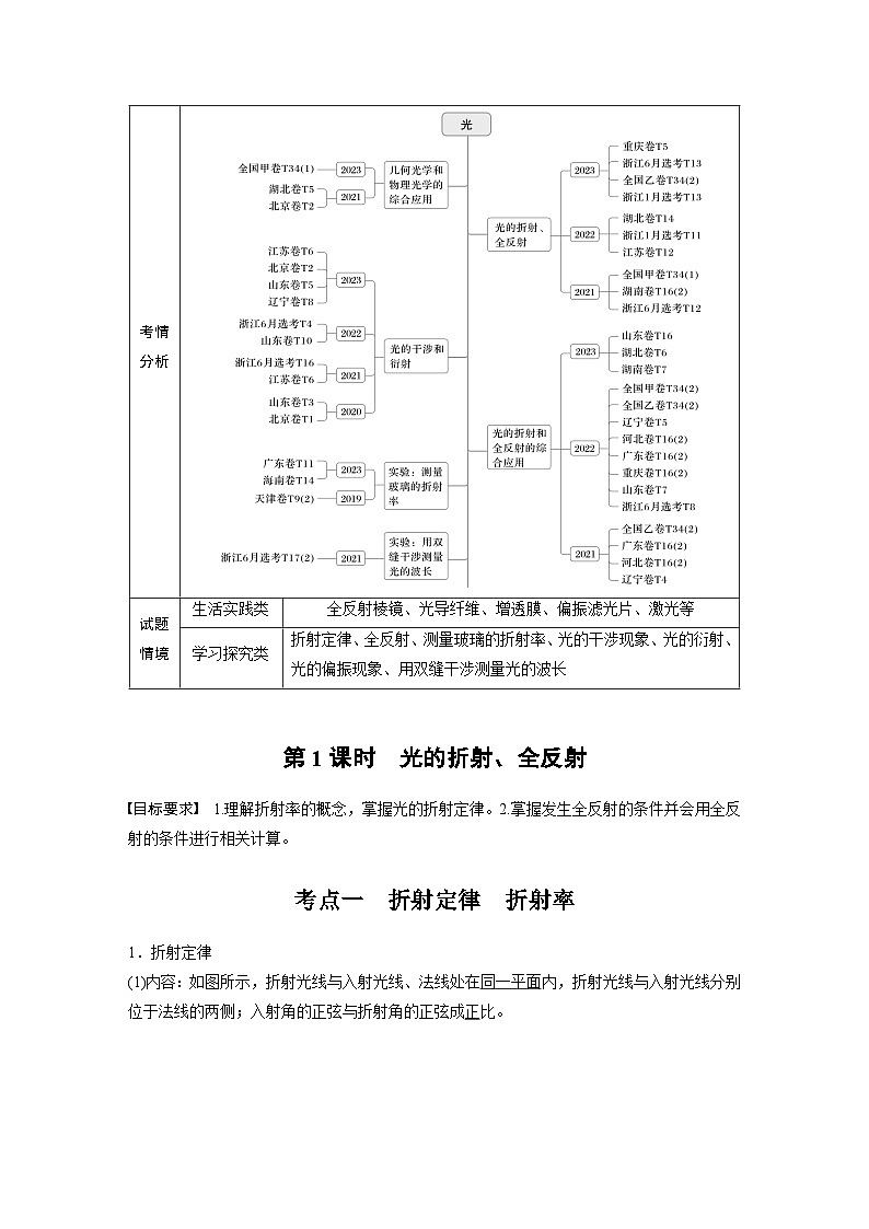 第十四章　第1课时　光的折射、全反射（教师版）第2页