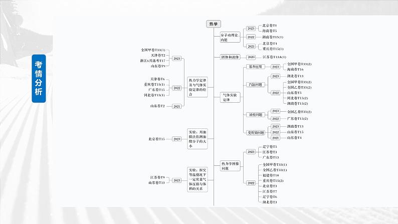 2025年高考物理大一轮复习第十五章　第一课时　分子动理论　内能　固体和液体（课件+讲义+练习）04