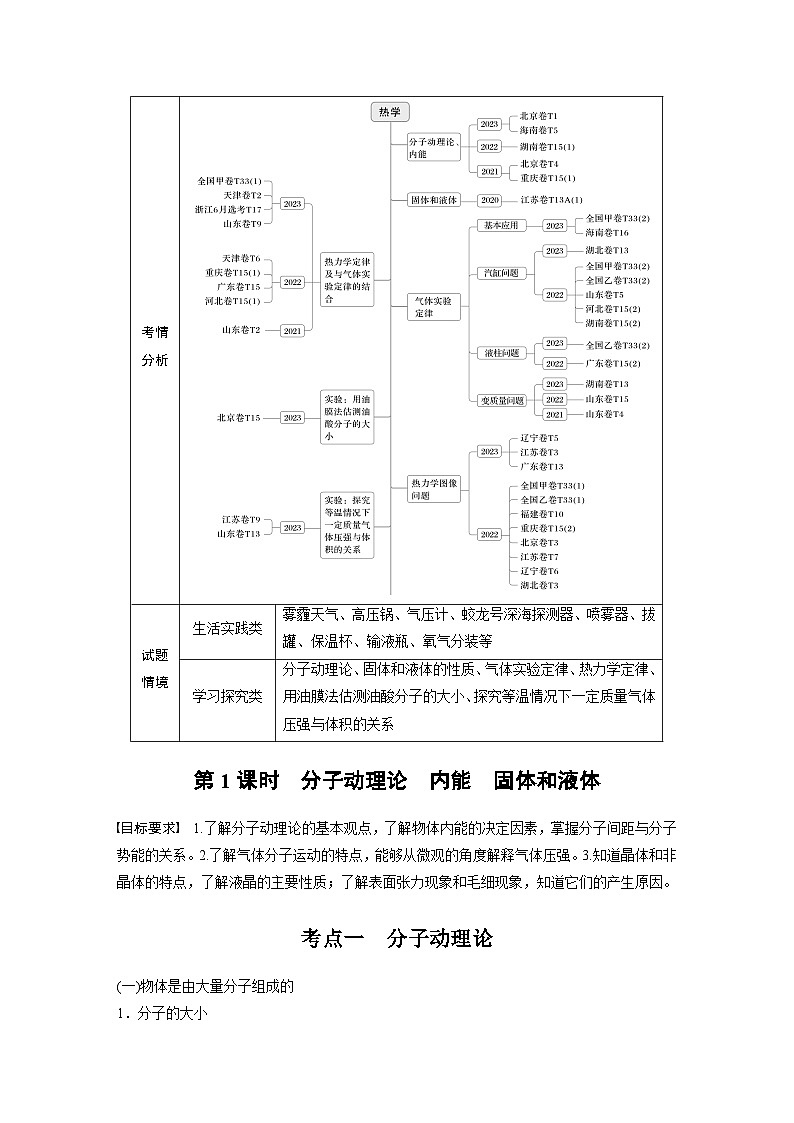 2025年高考物理大一轮复习第十五章　第一课时　分子动理论　内能　固体和液体（课件+讲义+练习）02