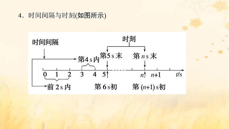 2025版高考物理全程一轮复习第一章运动的描述匀变速直线运动第一讲运动的描述课件07