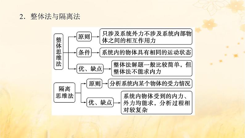 2025版高考物理全程一轮复习第二章相互作用第三讲受力分析共点力的平衡课件 (1)07