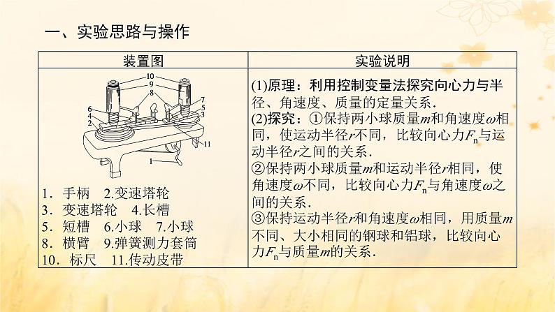 2025版高考物理全程一轮复习第四章曲线运动实验六探究向心力大小与半径角速度质量的关系课件第5页