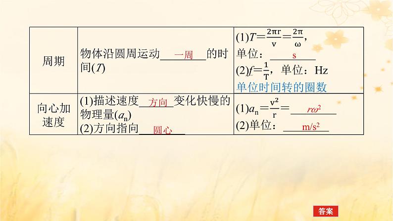 2025版高考物理全程一轮复习第四章曲线运动第三讲圆周运动课件07