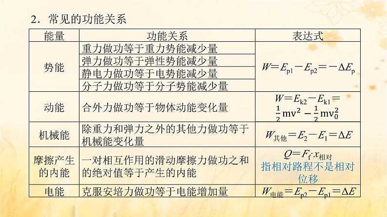 2025版高考物理全程一轮复习第六章机械能守恒定律第四讲功能关系能量守恒定律课件06