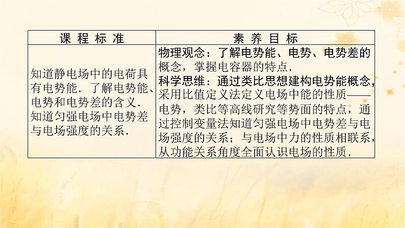 2025版高考物理全程一轮复习第九章静电场及其应用静电场中的能量第二讲静电场中的能量课件02