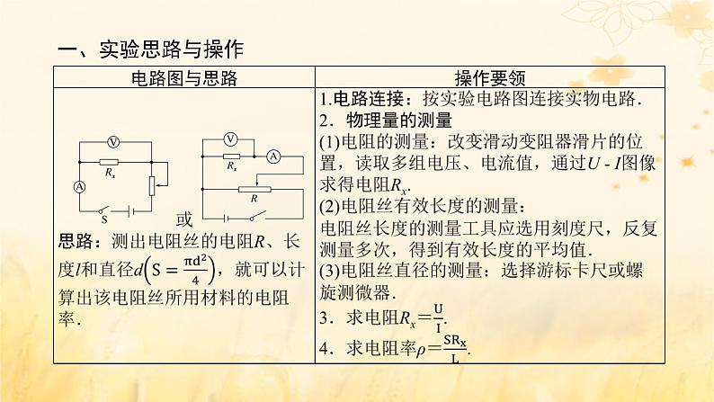 2025版高考物理全程一轮复习第十章电路及其应用电能实验十二测定金属丝的电阻率课件第5页