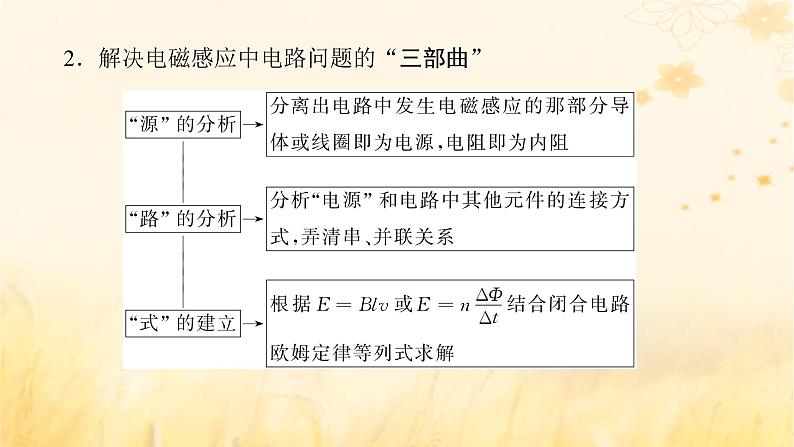 2025版高考物理全程一轮复习第十二章电磁感应专题强化十一电磁感应中的图像和电路问题课件第6页