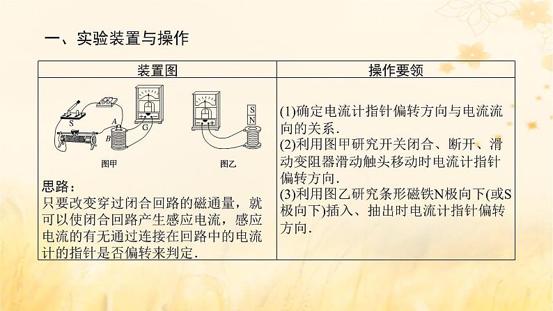 2025版高考物理全程一轮复习第十二章电磁感应实验十五探究影响感应电流方向的因素课件05