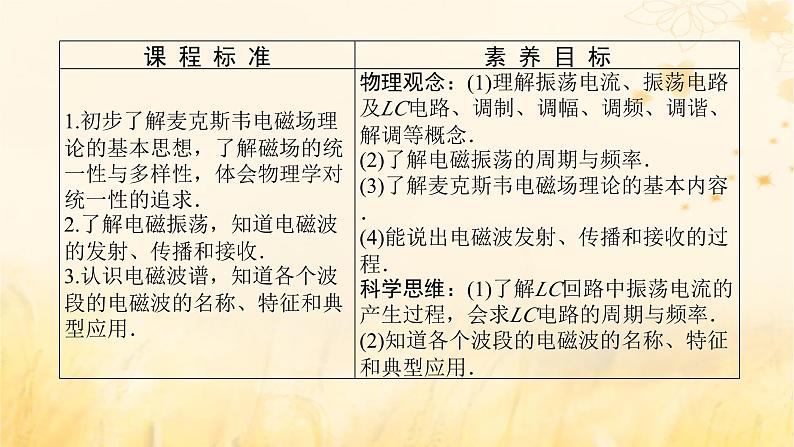 2025版高考物理全程一轮复习第十三章交变电流电磁振荡与电磁波传感器第三讲电磁振荡电磁波课件02