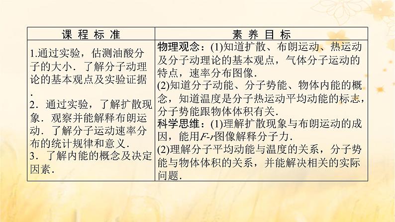 2025版高考物理全程一轮复习第十四章热学第一讲分子动理论内能课件02