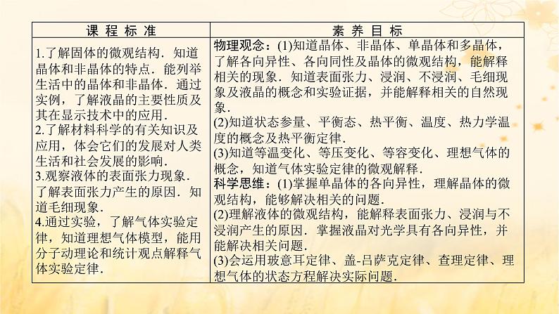 2025版高考物理全程一轮复习第十四章热学第二讲气体固体与液体课件第2页