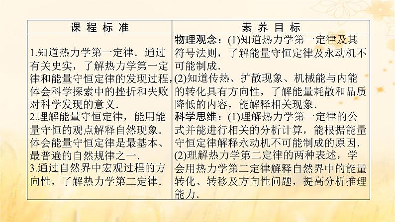 2025版高考物理全程一轮复习第十四章热学第三讲热力学定律与能量守恒课件02