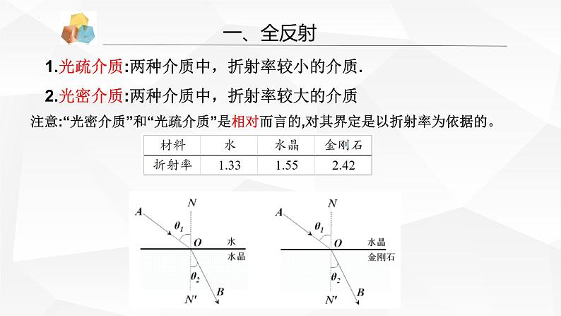 人教版2019高中物理选择性必修第一册4-2光的全反射精品课件05