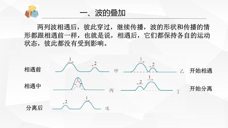 3.4波的干涉第5页