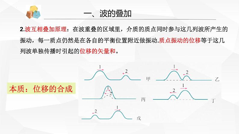 3.4波的干涉第7页