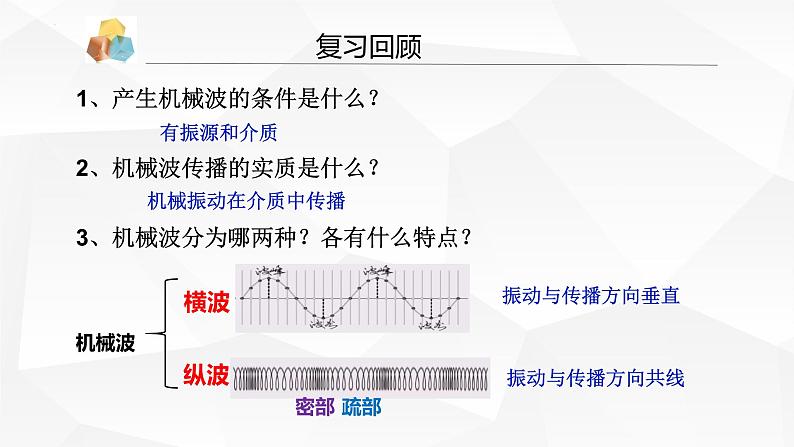 人教版2019高中物理选择性必修第一册3-2波的描述精品课件02