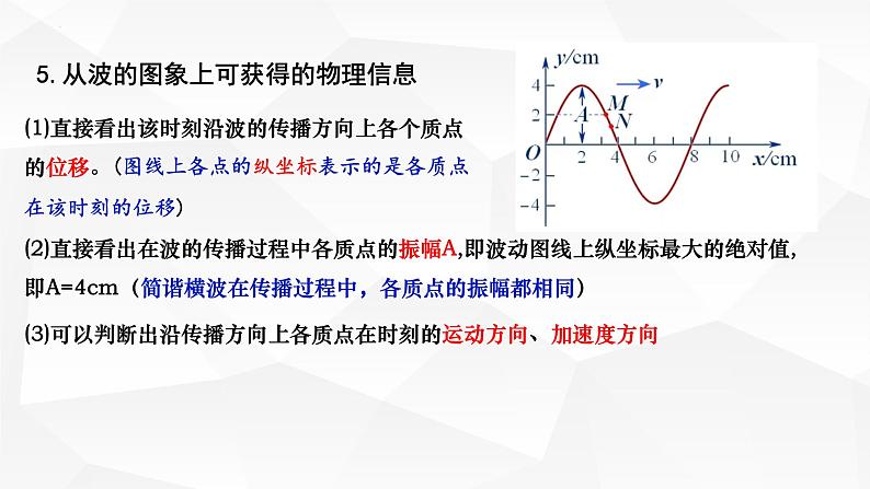 人教版2019高中物理选择性必修第一册3-2波的描述精品课件07