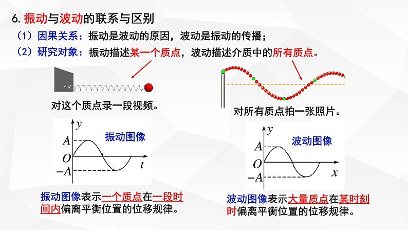人教版2019高中物理选择性必修第一册3-2波的描述精品课件08