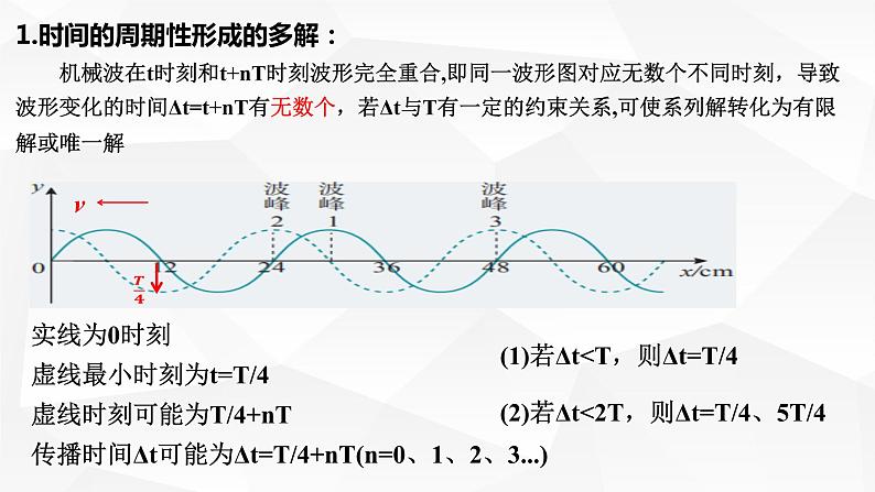 人教版2019高中物理选择性必修第一册3-2波的描述精品课件06