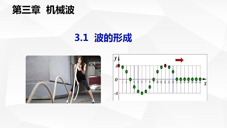 3.1波的形成第1页