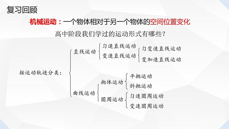 人教版2019高中物理选择性必修第一册2-1简谐运动精品课件203