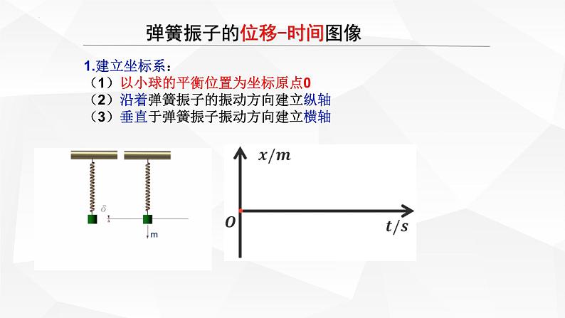 人教版2019高中物理选择性必修第一册2-1简谐运动精品课件208