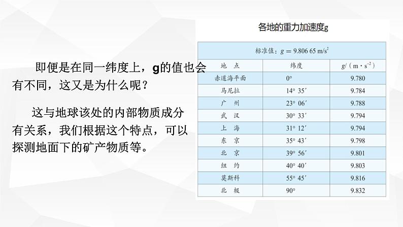 实验：用单摆测定重力加速度第3页