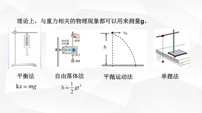 实验：用单摆测定重力加速度第5页