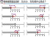 人教版2019高中物理选择性必修第一册2-3简谐运动的回复力和能量精品课件1