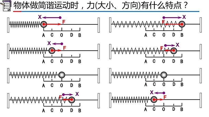 人教版2019高中物理选择性必修第一册2-3简谐运动的回复力和能量精品课件105