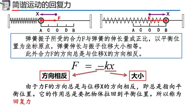 人教版2019高中物理选择性必修第一册2-3简谐运动的回复力和能量精品课件107