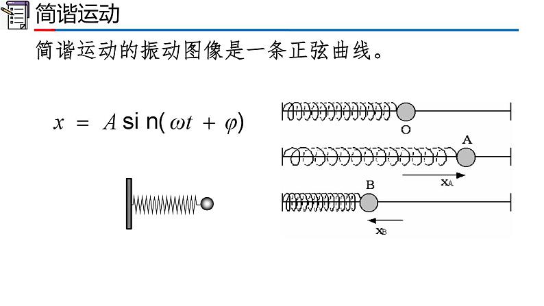 人教版2019高中物理选择性必修第一册2-2简谐运动的描述精品课件105