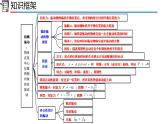 人教版2019高中物理選擇性必修第一冊(cè)第二章機(jī)械振動(dòng)復(fù)習(xí)精品課件