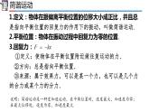 人教版2019高中物理選擇性必修第一冊(cè)第二章機(jī)械振動(dòng)復(fù)習(xí)精品課件