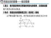 人教版2019高中物理選擇性必修第一冊(cè)第二章機(jī)械振動(dòng)復(fù)習(xí)精品課件