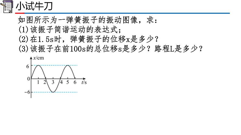 人教版2019高中物理选择性必修第一册第二章机械振动复习精品课件第7页