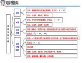 人教版2019高中物理选择性必修第一册第一章动量守恒定律复习精品课件