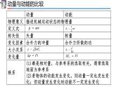 人教版2019高中物理选择性必修第一册第一章动量守恒定律复习精品课件