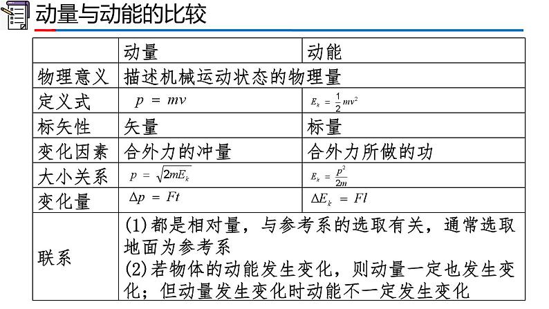 人教版2019高中物理选择性必修第一册第一章动量守恒定律复习精品课件05