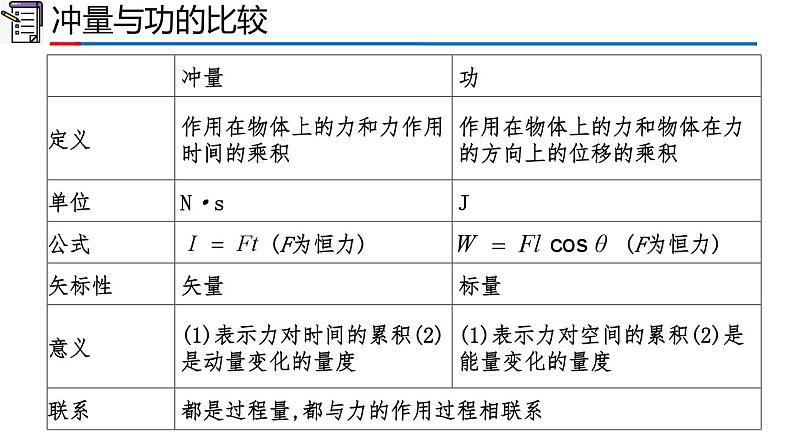 人教版2019高中物理选择性必修第一册第一章动量守恒定律复习精品课件06