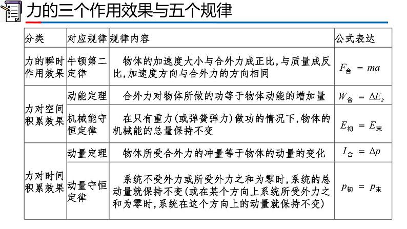 人教版2019高中物理选择性必修第一册第一章动量守恒定律复习精品课件08