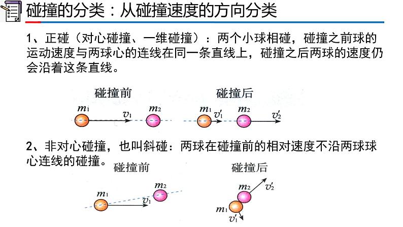 人教版2019高中物理选择性必修第一册1-5弹性碰撞和非弹性碰撞精品课件108