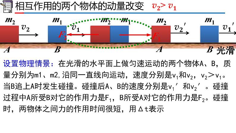 人教版2019高中物理选择性必修第一册1-3动量守恒定律精品课件107