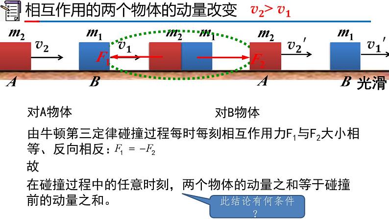 人教版2019高中物理选择性必修第一册1-3动量守恒定律精品课件108